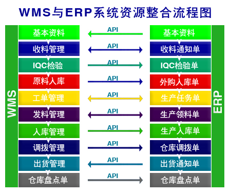 wms