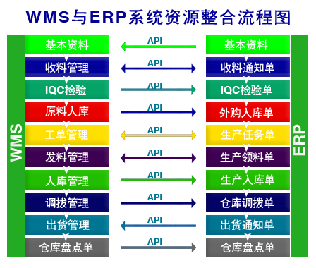 wms